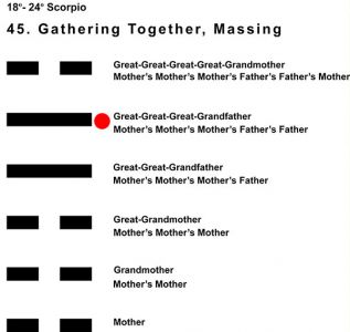 Ancestors-08SC 18-24 Hx-45 Gathering Together-L5