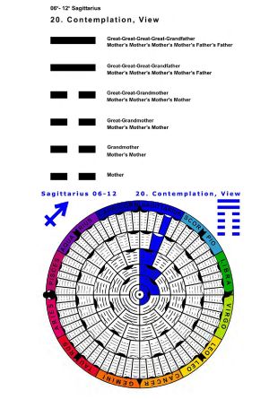 IC-SC-B3-Ap-02- Astro-Genealogy 70
