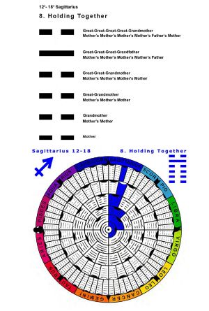 IC-SC-B3-Ap-02- Astro-Genealogy 71