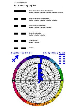 IC-SC-B3-Ap-02- Astro-Genealogy 72