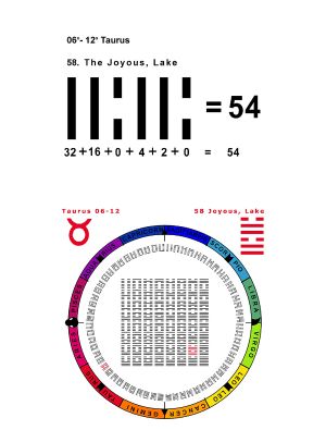 IC-SC-B3-Ap-04 True Numbers 32