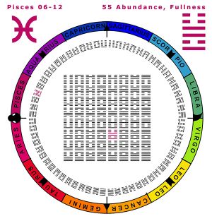 Sequence-12PI 06-12 Hx-55 Abundance