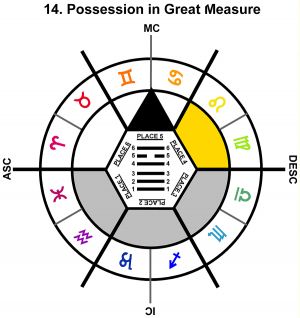 ZodSL-03GE-12-18 14-Possession In Great Measure-L4